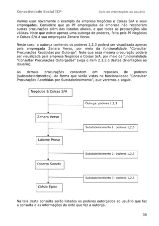 Conectividade Social ICP                          Guia de orientações ao usuário


Vamos usar novamente o exemplo da empresa Negócios e Coisas S/A e seus
empregados. Considere que as PF empregadas da empresa não receberam
outras procurações além das listadas abaixo, e que todas as procurações são
válidas. Note que existe apenas uma outorga de poderes, feita pela PJ Negócios
e Coisas S/A à sua empregada Zenara Verso.

Neste caso, a outorga contendo os poderes 1,2,3 poderá ser visualizada apenas
pela empregada Zenara Verso, por meio da funcionalidade “Consultar
Procurações Recebidas por Outorga”. Note que essa mesma procuração poderá
ser visualizada pela empresa Negócios e Coisas S/A, por meio da funcionalidade
“Consultar Procurações Outorgadas” (veja o item 2.3.2.6 destas Orientações ao
Usuário).

As    demais    procurações    consistem    em     repasses    de   poderes
(substabelecimentos), de forma que serão vistas na funcionalidade “Consultar
Procurações Recebidas por Substabelecimento”, que veremos a seguir.


        Negócios & Coisas S/A


                                         Outorga: poderes 1,2,3




            Zenara Verso


                                         Substabelecimento 1: poderes 1,2,3



            Luiame Prosa



                                         Substabelecimento 2: poderes 1,2,3


            Dicerto Soneto



                                         Substabelecimento 3: poderes 1,2,3


            Clésio Épico



Na tela desta consulta serão listados os poderes outorgados ao usuário que faz
a consulta e as informações do ente que fez a outorga.


                                                                              39
 