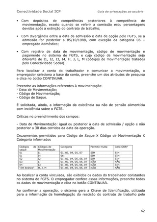 Conectividade Social ICP                                                Guia de orientações ao usuário


  Com depósitos de competências posteriores à competência de
  movimentação, exceto quando se referir a comissão e/ou percentagens
  devidas após a extinção do contrato de trabalho;

  Com divergência entre a data de admissão e data de opção pelo FGTS, se a
  admissão for posterior a 05/10/1988, com exceção da categoria 06 –
  empregado doméstico;

  Com registro de data de movimentação, código de movimentação e
  pagamento no sistema do FGTS, e cujo código de movimentação seja
  diferente de I1, I2, I3, I4, H, J, L, M (códigos de movimentação tratados
  pelo Conectividade Social).

Para localizar a conta do trabalhador e comunicar a movimentação, o
empregador seleciona a base da conta, preenche um dos atributos de pesquisa
e clica no botão CONTINUAR.

Preenche as informações referentes à movimentação:
- Data de Movimentação;
- Código de Movimentação;
- Código de Saque.

É solicitada, ainda, a informação da existência ou não de pensão alimentícia
com incidência sobre o FGTS.

Críticas no preenchimento dos campos:

- Data de Movimentação: igual ou posterior à data de admissão / opção e não
posterior a 30 dias corridos da data da operação.

Cruzamentos permitidos para Código de Saque X Código de Movimentação X
Categoria informados

 Códigos   de   Códigos de     Categoria                          Permite multa    Gera GRRF
 saque          Movimentação
 01             I1             01,   03, 04, 05, 07               SIM              SIM
 01             I4             06                                 SIM              SIM
 02             I2             01,   03,   04,   05,   06,   07   SIM              SIM
 03             L              01,   03,   04,   05,   06,   07   NÃO              NÃO
 04             I3             01,   03,   04,   05,   06,   07   NÃO              SIM
 “em branco”    H, J, M        01,   03,   04,   05,   06,   07   NÃO              NÃO


Ao localizar a conta vinculada, são exibidos os dados do trabalhador constantes
no sistema do FGTS. O empregador confere essas informações, preenche todos
os dados de movimentação e clica no botão CONTINUAR.

Ao confirmar a operação, o sistema gera a Chave de Identificação, utilizada
para a informação da homologação da rescisão do contrato de trabalho pelo




                                                                                                    62
 