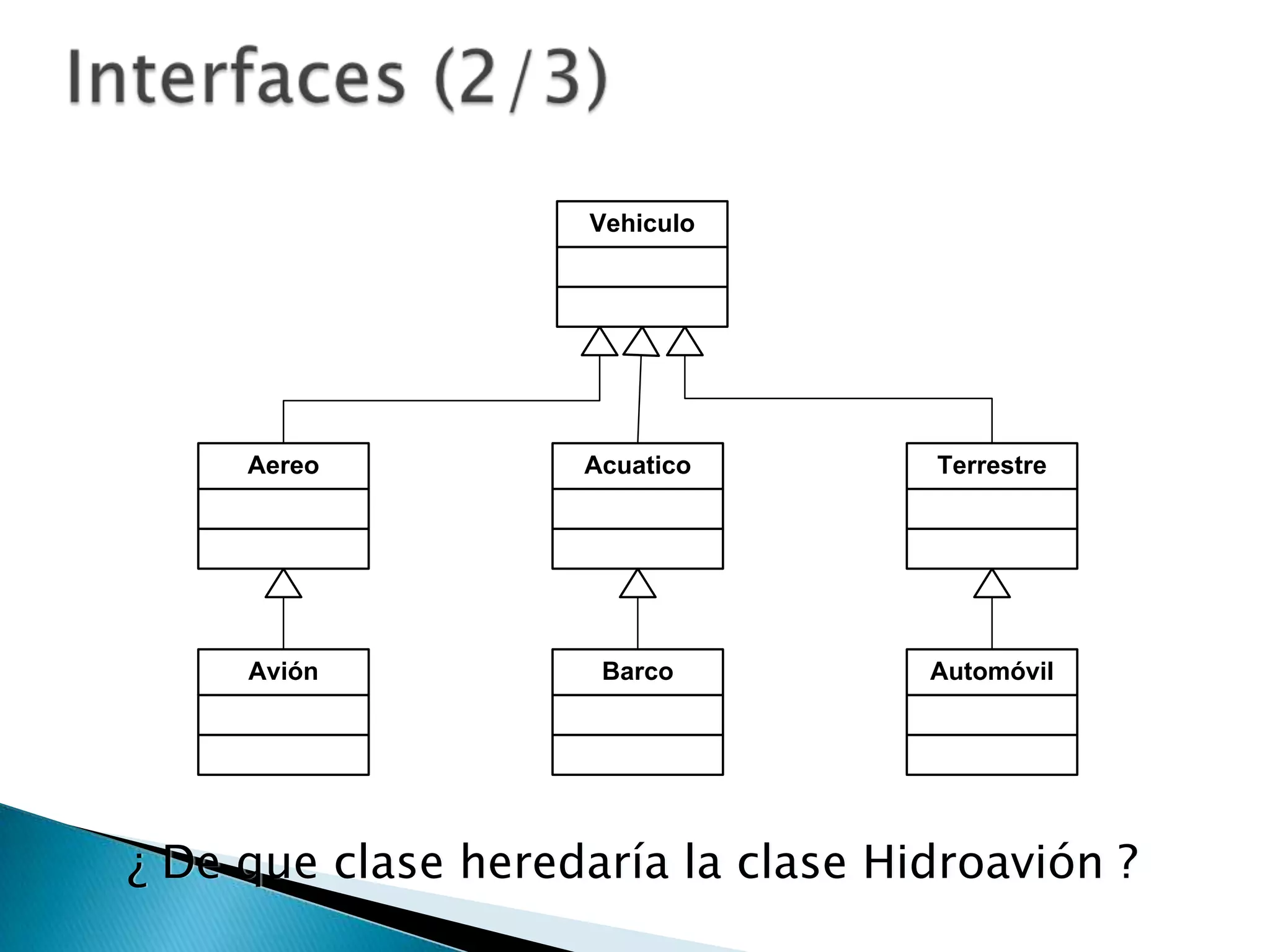 Vehiculo




     Aereo          Acuatico        Terrestre




     Avión           Barco          Automóvil




¿ De que clase heredaría la clase Hidroavión ?
 