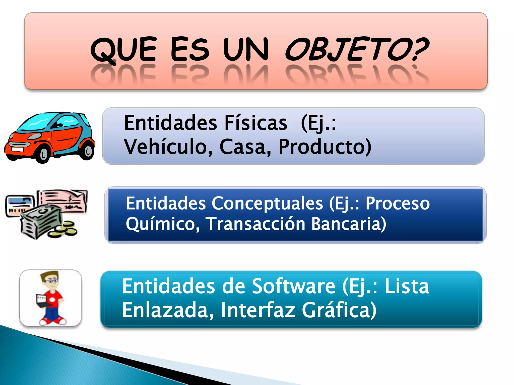 QUE ES UN OBJETO?

 Entidades Físicas (Ej.:
 Vehículo, Casa, Producto)

 Entidades Conceptuales (Ej.: Proceso
 Químico, Transacción Bancaria)


 Entidades de Software (Ej.: Lista
 Enlazada, Interfaz Gráfica)
 