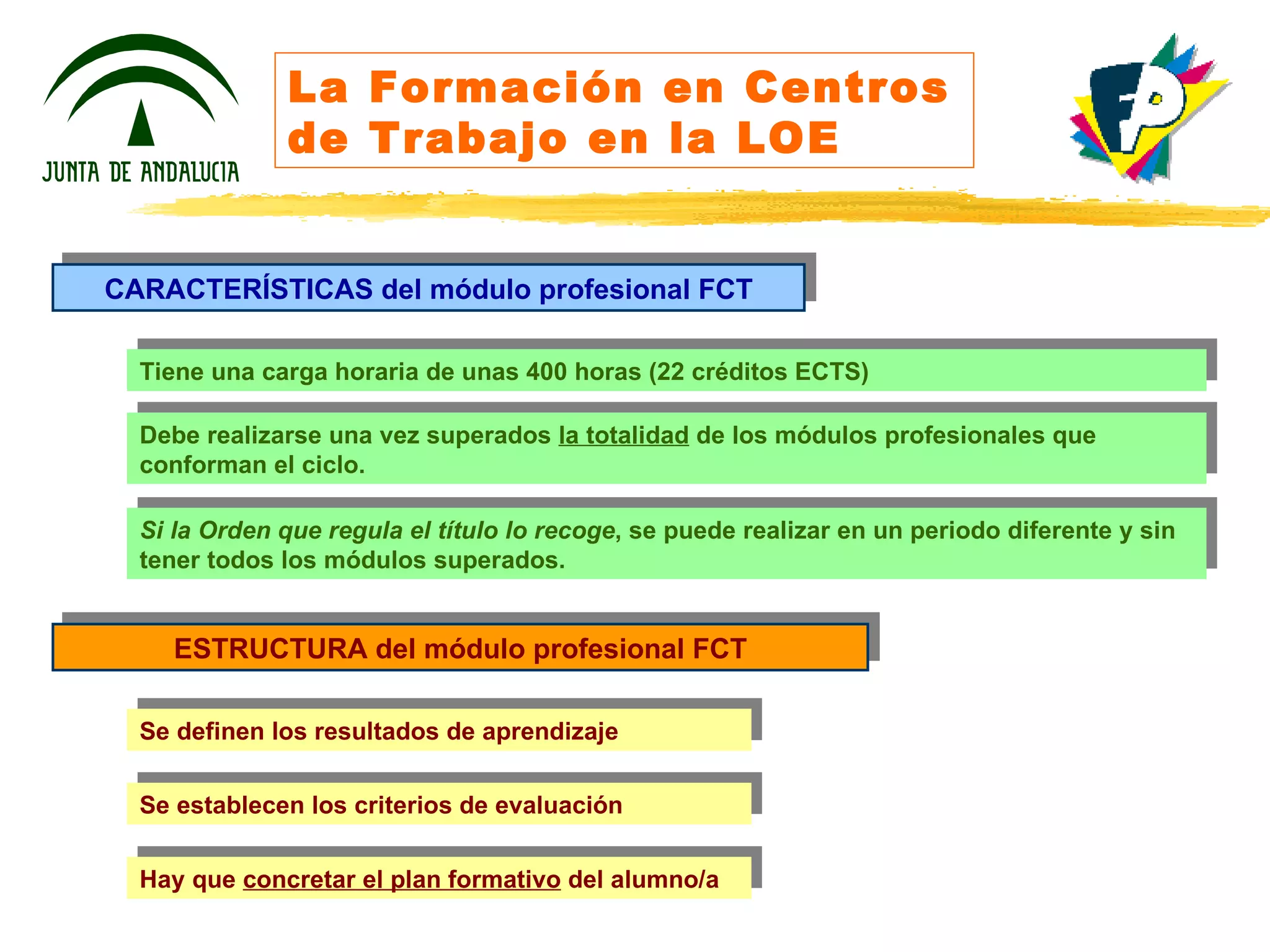La Formación en Centros de Trabajo en la LOE Tiene una carga horaria de unas 400 horas (22 créditos ECTS) Debe realizarse una vez superados  la totalidad  de los módulos profesionales que conforman el ciclo.  CARACTERÍSTICAS del módulo profesional FCT ESTRUCTURA del módulo profesional FCT Se definen los resultados de aprendizaje Se establecen los criterios de evaluación Hay que  concretar el plan formativo  del alumno/a Si la Orden que regula el título lo recoge , se puede realizar en un periodo diferente y sin tener todos los módulos superados. 