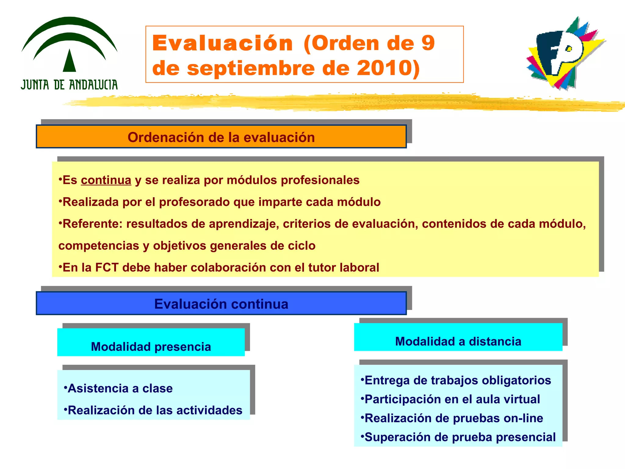 Evaluación  (Orden de 9 de septiembre de 2010) Ordenación de la evaluación Es  continua  y se realiza por módulos profesionales Realizada por el profesorado que imparte cada módulo Referente: resultados de aprendizaje, criterios de evaluación, contenidos de cada módulo, competencias y objetivos generales de ciclo En la FCT debe haber colaboración con el tutor laboral Evaluación continua Asistencia a clase Realización de las actividades Entrega de trabajos obligatorios Participación en el aula virtual Realización de pruebas on-line Superación de prueba presencial Modalidad presencia Modalidad a distancia 