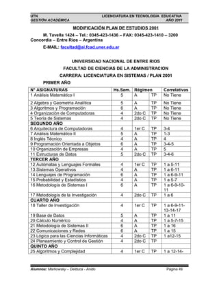 UTN                                    LICENCIATURA EN TECNOLOGIA EDUCATIVA
GESTIÓN ACADÉMICA                                                   AÑO 2011

                       MODIFICACIÓN PLAN DE ESTUDIOS 2001
     M. Tavella 1424 – Tel.: 0345-423-1436 – FAX: 0345-423-1410 – 3200
Concordia – Entre Ríos – Argentina
       E-MAIL: facultad@ai.fcad.uner.edu.ar


                      UNIVERSIDAD NACIONAL DE ENTRE RIOS
                  FACULTAD DE CIENCIAS DE LA ADMINISTRACION
                CARRERA: LICENCIATURA EN SISTEMAS / PLAN 2001
       PRIMER AÑO
N° ASIGNATURAS                              Hs.Sem. Régimen        Correlativas
1 Análisis Matemático I                        5    A     TP       No Tiene
2 Algebra y Geometría Analítica                5     A       TP    No Tiene
3 Algoritmos y Programación                    6     A       TP    No Tiene
4 Organización de Computadoras                 4     2do C   TP    No Tiene
5 Teoría de Sistemas                           4     2do C   TP    No Tiene
SEGUNDO AÑO
6 Arquitectura de Computadoras                 4     1er C   TP    3-4
7 Análisis Matemático II                       5     A       TP    1-3
8 Inglés Técnico                               4     A       TP    4
9 Programación Orientada a Objetos             6     A       TP    3-4-5
10 Organización de Empresas                    4     A       TP    5
11 Estructuras de Datos                        5     2do C   TP    3-4-6
TERCER AÑO
12 Autómatas y Lenguajes Formales              4     1er C   TP    1 a 5-11
13 Sistemas Operativos                         4     A       TP    1 a 6-11
14 Lenguajes de Programación                   6     A       TP    1 a 6-9-11
15 Probabilidad y Estadística                  4     A       TP    1 a 5-7
16 Metodología de Sistemas I                   6     A       TP    1 a 6-9-10-
                                                                   11
17 Metodología de la Investigación             4     2do C   TP    1a6
CUARTO AÑO
18 Taller de Investigación                     4     1er C   TP    1 a 6-9-11-
                                                                   13-14-17
19 Base de Datos                               5     A       TP    1 a 11
20 Cálculo Numérico                            4     A       TP    1 a 5-7-15
21 Metodología de Sistemas II                  6     A       TP    1 a 16
22 Comunicaciones y Redes                      6     A       TP    1 a 15
23 Lógica para las Ciencias Informáticas       4     2do C   TP    1 a12-15
24 Planeamiento y Control de Gestión           4     2do C   TP
QUINTO AÑO
25 Algoritmos y Complejidad                    4     1er C   TP    1 a 12-14-



Alumnos: Markowsky – Delduca - Anido                                Página 49
 