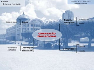 Instituto A Vez do MestreOrientação EducacionalManausDulcineide Costa GalvãoprofessoresalunosTrabalhoem equipe:Jogostipos de jogosORIENTAÇÃO EDUCACIONALfamíliaescolaOrientaçãovocacionalescolha dasprofissõesComunidade