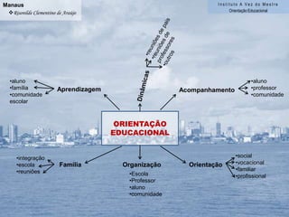 Instituto A Vez do MestreOrientação EducacionalManausRisonilde Clementino de Araújo