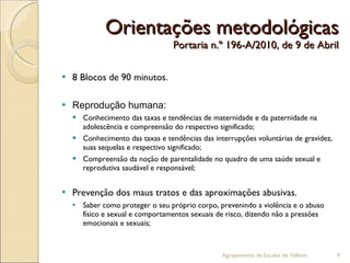 Orientações metodológicas Portaria n.º 196-A/2010, de 9 de Abril 8 Blocos de 90 minutos. Reprodução humana: Conhecimento das taxas e tendências de maternidade e da paternidade na adolescência e compreensão do respectivo significado; Conhecimento das taxas e tendências das interrupções voluntárias de gravidez, suas sequelas e respectivo significado; Compreensão da noção de parentalidade no quadro de uma saúde sexual e reprodutiva saudável e responsável; Prevenção dos maus tratos e das aproximações abusivas. Saber como proteger o seu próprio corpo, prevenindo a violência e o abuso físico e sexual e comportamentos sexuais de risco, dizendo não a pressões emocionais e sexuais; Agrupamento de Escolas de Valbom 
