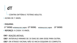  ACIMA DE 7 ANOS.
• ESQUEMA:
(1º DOSE) (2ª DOSE) (3ª DOSE)
 REFORÇO: A CADA 10 ANOS.
OBS¹: REAÇÃO ARTHUS.
OBS²: INTERVALO MINIMO DE 30 DIAS DE UMA DOSE PARA OUTRA.
OBS³: EM ATRASO VACINAL NÃO SE INICIA ESQUEMA SE COMPLETA.
dT
CONTRA DIFTÉRIA E TETÁNO ADULTO.
INTERVALO DE 2 MESES INTERVALO DE 2 MESES
 