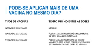 PODE-SE APLICAR MAIS DE UMA
VACINA NO MESMO DIA?
TIPOS DE VACINAS TEMPO MINÍMO ENTRE AS DOSES
INATIVADO X INATIVADO NENHUM
INATIVADO X ATENUADO PODEM SER ADMINISTRADAS SIMULTAMENTE
OU COM QUALQUER INTERVALO
ATENUADO X ATENUADO PODEM SER ADMINISTRADAS NO MESMO
MOMENTO, MAS SE NÃO FOREM RESPEITAR UM
INTERVALO DE 30 DIAS ENTRE AS VACINAS
 