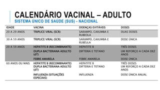 CALENDÁRIO VACINAL – ADULTO
SISTEMA ÚNICO DE SAÚDE (SUS) - NACIONAL
IDADE VACINA DOENÇAS EVITÁVEIS DOSES
20 A 29 ANOS TRIPLICE VIRAL (SCR) SARAMPO, CAXUMBA E
RUBEOLA
DUAS DOSES
30 A 59 ANOS TRIPLICE VIRAL (SCR) SARAMPO, CAXUMBA E
RUBÉULA
DOSE ÚNICA
20 A 59 ANOS HEPATITE B (RECOMBINANTE) HEPATITE B TRÊS DOSES
DUPLA BACTERIANA ADULTO
(dT)
DIFTERIA E TETANO UM REFORÇO A CADA DEZ
ANOS
FEBRE AMARELA FEBRE AMARELA DOSE ÚNICA
60 ANOS OU MAIS HEPATITE B (RECOMBINANTE)
DUPLA BACTERIANA ADULTO
(dT)
HEPATITE B
DIFTERIA E TETANO
TRÊS DOSES
UM REFORÇO A CADA DEZ
ANOS
INFLUENZA (SITUAÇÕES
ESPECIAIS)
INFLUENZA DOSE ÚNICA ANUAL
 