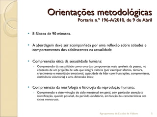 Orientações metodológicas Portaria n.º 196-A/2010, de 9 de Abril 8 Blocos de 90 minutos. A abordagem deve ser acompanhada por uma reflexão sobre atitudes e comportamentos dos adolescentes na actualidade Compreensão ética da sexualidade humana: Compreensão da sexualidade como uma das componentes mais sensíveis da pessoa, no contexto de um projecto de vida que integre valores (por exemplo: afectos, ternura, crescimento e maturidade emocional, capacidade de lidar com frustrações, compromissos, abstinência voluntária) e uma dimensão ética; Compreensão da morfologia e fisiologia da reprodução humana; Compreensão e determinação do ciclo menstrual em geral, com particular atenção à identificação, quando possível, do período ovulatório, em função das características dos ciclos menstruais. Agrupamento de Escolas de Valbom 