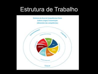 Estrutura de Trabalho
 