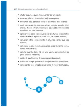 32 I Orientações curriculares para a Educação Infantil
•	 chutar bola, manipular objetos, andar de velocípede;
•	 conviver, brincar e desenvolver projetos em grupo;
•	 brincar de roda, de faz de conta de casinha ou de ir à venda;
•	 ouvir música, cantar, desenhar, pintar, modelar, apreciar foto-
grafias, dançar, imitar personagens observados em situações
cotidianas e a fazer de conta;
•	 apreciar leituras de histórias, explorar a natureza ao seu redor:
observar animais e plantas; o sol, a lua, as nuvens, a chuva;
•	 conversar sobre o crescimento de algumas plantas que elas
cuidam;
•	 colecionar objetos variados, separando-os por tamanho, forma,
cor ou outro critério;
•	 calcular quantas balas há em uma vasilha para distribuí-las
pelas crianças presentes;
•	 cuidar de sua higiene e de sua organização pessoal;
•	 cuidar dos colegas que necessitam ajuda e cuidar do ambiente;
•	 compreender suas emoções e sua forma de reagir às situações.
 