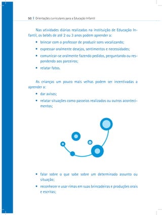 50 I Orientações curriculares para a Educação Infantil
Nas atividades diárias realizadas na instituição de Educação In-
fantil, os bebês de até 2 ou 3 anos podem aprender a:
•	 brincar com o professor de produzir sons vocalizando;
•	 expressar oralmente desejos, sentimentos e necessidades;
•	 comunicar-se oralmente fazendo pedidos, perguntando ou res-
pondendo aos parceiros;
•	 relatar fatos.
As crianças um pouco mais velhas podem ser incentivadas a
aprender a:
•	 dar avisos;
•	 relatar situações como passeios realizados ou outros aconteci-
mentos;
•	 falar sobre o que sabe sobre um determinado assunto ou
situação;
•	 reconhecer e usar rimas em suas brincadeiras e produções orais
e escritas;
 