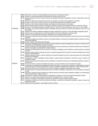 53ORIENTAÇÕES CURRICULARES Proposição de Expectativas de Aprendizagem - Ciclo II
Ginásticas
EF 42	 Reconhecer e vivenciar as formas ginásticas que ocorrem em outros grupos culturais.
EF 43	 Vivenciar os movimentos ginásticos pertencentes aos diversos grupos culturais.
EF 44	 Identificar aspectos nominais e factuais referentes às ginásticas abordadas (modalidades, eventos, características, locais de
prática etc.).
EF 45	 dentificar as diferenças de desempenho pessoal e dos colegas nas diversas formas ginásticas vivenciadas.
EF 46	 Perceber o próprio corpo e buscar posturas e movimentos não-prejudiciais nas situações de prática.
EF 47	 Reconhecer nas diversas situações propostas as alterações corporais (pessoal e nos colegas).
EF 48	 Elaborar hipóteses para as possíveis semelhanças e diferenças presentes nas alterações corporais, a partir das vivências.
EF 49	 Reconhecer nas atividades propostas a qualidade física em que obtém melhor desempenho, bem como a de seus colegas.
EF 50	 Reconhecer nas diversas situações de prática a habilidade motora que executa com melhor aproveitamento, bem como a de
seus colegas.
EF 51	 Identificar nas vivências as diferentes exigências da prática, classificando-as quanto ao nível de dificuldade e solicitação corporal.
EF 52	 Organizar para uma ação prática os movimentos ginásticos de forma coreográfica em grandes grupos.
EF 53	 Vivenciar as formas ginásticas identificadas, adaptando-as às condições da prática escolar.
EF 54	 Reconhecer as diferenças culturais existentes nos diversos grupos praticantes de ginástica, relacionando-as com as vivenciadas
nas aulas.
EF 55	 Mediante as situações vivenciadas nas aulas e outras ações didáticas, compreender as relações de gênero e biótipo envolvidas
nas práticas ginásticas.
EF 56	 Elaborar o registro das práticas experimentadas
Esportes
EF 57	 Reconhecer modalidades esportivas praticadas em outras localidades e elaborar adaptações para a prática no contexto escolar
considerando as características do grupo e do espaço.
EF 58	 Analisar e comentar em diversas situações (aulas, eventos intra e extra-classe/escola, amadores e profissionais) o desempenho
esportivo dos colegas, dos esportistas e de outras pessoas.
EF 59	 Expressar opiniões pessoais de forma construtiva no tocante à estratégias a serem adotadas na prática esportiva vivenciada
nas aulas.
EF 60	 Apreciar a prática esportiva propostas nas aulas, considerando aspectos técnicos, táticos e culturais, estendendo para outras
esferas do campo esportivo.
EF 61	 Identificar aspectos nominais e factuais referentes aos esportes abordados durante as aulas apropriando-se da terminologia
específica da modalidade.
EF 62	 Compreender e sugerir modificações visando adaptar a prática esportiva identificada à demanda do grupo, mediante as
situações de prática.
EF 63	 Organizar e analisar esquemas táticos para as modalidades vivenciadas em acordo com as modificações sugeridas, colocando-
os em prática.
EF 64	 Participar e explicar o processo de seleção das equipes ou grupos de trabalho visando à equidade da prática.
EF 65	 Compreender a necessidade de participação ativa pessoal e coletiva no processo de construção e ressignificação das regras
oficiais para atender às demandas específicas do grupo e estabelecer relações desta intenção com outros contextos sociais.
EF 66	 Demonstrar apreço por meio de relato oral ou escrito em relação às sugestões apresentadas pelos colegas.
EF 67	 Interpretar textos em diversas esferas literárias acerca da temática investigada, relacionando-os com as situações vivenciadas
em aula.
EF 68	 Identificar as relações de poder presentes nas vivências esportivas durante as aulas e estabelecer relações com outras esferas
sociais próximas (escola, família, culto etc.).
EF 69	 Compreender e aceitar os diferentes graus de participação dos colegas, por meio de análises das situações de prática.
EF 70	 Relacionar as características específicas dos esportes investigados com o contexto de origem.
EF 71	 Analisar as vantagens e desvantagens referentes aos esportes vivenciados, adotando opinião pessoal.
EF 72	 Encaminhar os conflitos de forma não violenta, pelo diálogo, e prescindir de intermediário (professor, colega), colocando as
resoluções em ação.
EF 73	 Elaborar formas de registros e comunicação a partir da vivência.
 