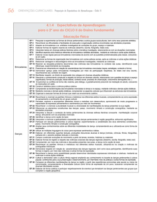56 ORIENTAÇÕES CURRICULARES Proposição de Expectativas de Aprendizagem - Ciclo II
4.1.4 Expectativas de Aprendizagem
para o 2º ano do CICLO II do Ensino Fundamental
Educação Física
Brincadeiras
EF 1	 Pesquisar e experimentar as formas de brincar pertencentes a outros grupos socioculturais, bem como seus possíveis artefatos.
EF 2	 Reconhecer as dificuldades e facilidades de execução e organização coletiva encontradas nas atividades propostas.
EF 3	 Adaptar as brincadeiras e os artefatos investigados às condições do grupo, espaço e materiais.
EF 4	 Elaborar formas de registro visando às vivências (desenho, escrita, fotografia, relato oral).
EF 5	 Interpretar textos em diversas esferas literárias sobre a temática investigada, relacionando-os com as situações vivenciadas.
EF 6	 Identificar aspectos sócio-históricos referentes às brincadeiras e artefatos abordadas, mediante as vivências e outras ações didáticas.
EF 7	 Elaborar novas regras para as brincadeiras vivenciadas de acordo com as questões problematizadas pela classe, colocando-
as em ação.
EF 8	 Relacionar as formas de organização das brincadeiras com outras esferas sociais, após as vivências e outras ações didáticas
EF 9	 Relacionar vantagens e desvantagens entre as brincadeiras investigadas, mediante as vivências.
EF 10	 Resolver as situações-problema decorrentes das vivências das brincadeiras no contexto das aulas, identificando suas
diferenças, experimentando as inovações.
EF 11	 Posicionar-se criticamente em relação às características das brincadeiras vivenciadas (regras, estratégias, conteúdo e forma).
EF 12	 Demonstrar apreço pelas brincadeiras investigadas por meio da participação respeitosa, de relato oral e/ou escrito,
reconhecendo seu contexto de origem.
EF 13	 Manifestar respeito ao direito de expressão dos colegas em diversas situações didáticas.
EF 14	 Descrever o conhecimento construído a respeito do brincar em diversas culturas, relacionando com questões de tempo e espaço
(significados, formas de produção, faixas etárias, contexto social, processo de urbanização, crescimento demográfico etc. ).
EF 15	 Encaminhar os conflitos de forma não violenta, pelo diálogo, e gradativamente prescindir da mediação do adulto, colocando
as resoluções em ação.
EF 16	 Construir artefatos para a vivência prática coletiva.
EF 17	 Compreender as transformações das brincadeiras vivenciadas no tempo e no espaço, mediante vivências e demais ações didáticas.
EF 18	 Mediante vivencias e demais ações didáticas, compreender os aspectos culturais que influenciam as estruturas das brincadeiras.
EF 19	 Organizar e executar formas de brincar que visem ao envolvimento coletivo.
Danças
EF 20	 Reconhecer e vivenciar os padrões rítmicos e melódicos nos diferentes estilos musicais, compreendendo-os como expressão
do pensamento e sentimento de um grupo cultural.
EF 21	 Perceber, explorar e acompanhar diferentes ritmos e melodias com desenvoltura, aprimorando de modo progressivo a
capacidade de expressar pensamentos e sentimentos por meio de movimentos.
EF 22	 Reconhecer e vivenciar a pluralidade musical e a diversidade de manifestações da dança presentes na sua região.
EF 23	 Diferenciar os elementos constituintes das danças: passo, movimento ritmado e construção coreográfica, mediante as
atividades propostas.
EF 24	 Interpretar e discutir o conteúdo de textos pertencentes às diversas esferas literárias consoante manifestação corporal
dança, articulando com as propostas vivenciais.
EF 25	 Identificar a dança como opção de lazer.
EF 26	 Interpretar e vivenciar a gestualidade e expressão das danças pertencentes à região geográfica, atribuindo significados.
EF 27	 Participar em danças pertencentes à cultura regional, experimentando a variabilidade dos seus elementos constituintes:
passo, movimento ritmado e construção coreográfica.
EF 28	 Ampliar seus conhecimentos sobre as diferentes modalidades de dança, compreendendo-as e utilizando-as como forma de
expressão.
EF 29	 Utilizar as múltiplas linguagens do corpo para expressar sentimentos e idéias.
EF 30	 Elaborar, em diferentes suportes textuais, produções discursivas alusivas à dança (notícias, crônicas, filmes, fotografias,
cartazes etc.), perante análises textuais e vivenciais.
EF 31	 Compor e executar evoluções de movimento a partir de temas, enredos, histórias ou materiais.
EF 32	 Elaborar formas de registro a respeito das vivências corporais das danças regionais (desenho, escrita, fotografia, relato oral).
EF 33	 Compreender, por meio das vivências e discussões presentes nas aulas, a dança como opção de lazer.
EF 34	 Reconhecer os padrões rítmicos e melódicos nos diferentes estilos musicais, utilizando-os na criação e vivências de
coreografias individuais.
EF 35	 Demonstrar respeito em relação às características das danças regionais, bem como seus participantes, identificando suas
formas e origens, por meio das vivências e outras formas de expressão.
EF 36	 Reconhecer a dança como possibilidade parade desenvolver identidades expressivas individuais e coletivas. mediante as
vivências e outras ações didáticas.
EF 37	 Cultivar e demonstrar valor a cultura rítmica regional ampliando seu conhecimento no tocante às danças pertencentes à cultura
popular, contribuindo para a sua preservação e desenvolvimento, por intermédio meio de práticas e outras formas de expressão.
EF 38	 Comparar as diferentes manifestações da dança na região, a partir das experiências promovidas pela escola ou meios de
comunicação, compreendendo a diversidade cultural como forma de expressão de um povo, buscando compreender as
diversas identidades sociais.
EF 39	 Elaborar de forma coletiva e participar respeitosamente de eventos que tematizem as danças pertencentes aos grupos que
compõem a região geográfica.
 
