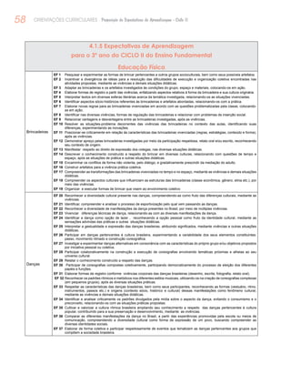 58 ORIENTAÇÕES CURRICULARES Proposição de Expectativas de Aprendizagem - Ciclo II
4.1.5 Expectativas de Aprendizagem
para o 3º ano do CICLO II do Ensino Fundamental
Educação Física
Brincadeiras
EF 1	 Pesquisar e experimentar as formas de brincar pertencentes a outros grupos socioculturais, bem como seus possíveis artefatos.
EF 2	 Incentivar a divergência de idéias para a resolução das dificuldades de execução e organização coletiva encontradas nas
atividades propostas, mediante as vivências e demais situações didáticas.
EF 3	 Adaptar as brincadeiras e os artefatos investigados às condições do grupo, espaço e materiais, colocando-os em ação.
EF 4	 Elaborar formas de registro a partir das vivências, enfatizando aspectos relativos à forma da brincadeira e sua cultura originária.
EF 5	 Interpretar textos em diversas esferas literárias acerca da temática investigada, relacionando-os as situações vivenciadas.
EF 6	 Identificar aspectos sócio-históricos referentes às brincadeiras e artefatos abordadas, relacionando-os com a prática.
EF 7	 Elaborar novas regras para as brincadeiras vivenciadas em acordo com as questões problematizadas pela classe, colocando-
as em ação.
EF 8	 Identificar nas diversas vivências, formas de regulação das brincadeiras e relacionar com problemas de inserção social.
EF 9	 Relacionar vantagens e desvantagens entre as brincadeiras investigadas, após as vivências.
EF 10	 Resolver as situações-problema decorrentes das vivências das brincadeiras no contexto das aulas, identificando suas
diferenças, experimentando as inovações.
EF 11	 Posicionar-se criticamente em relação às características das brincadeiras vivenciadas (regras, estratégias, conteúdo e forma),
após as vivências.
EF 12	 Demonstrar apreço pelas brincadeiras investigadas por meio da participação respeitosa, relato oral e/ou escrito, reconhecendo
seu contexto de origem.
EF 13	 Manifestar respeito ao direito de expressão dos colegas, nas diversas situações didáticas.
EF 14	 Descrever o conhecimento construído a respeito do brincar em diversas culturas, relacionando com questões de tempo e
espaço, após as situações de prática e outras situações didáticas.
EF 15	 Encaminhar os conflitos de forma não violenta, pelo diálogo, e gradativamente prescindir da mediação do adulto.
EF 16	 Construir artefatos para a vivência prática coletiva.
EF 17	 Compreender as transformações das brincadeiras vivenciadas no tempo e no espaço, mediante as vivências e demais situações
didáticas.
EF 18	 Compreender os aspectos culturais que influenciam as estruturas das brincadeiras (classe econômica, gênero, etnia etc.), por
meio das vivências.
EF 19	 Organizar e executar formas de brincar que visem ao envolvimento coletivo
Danças
EF 20	 Reconhecer a diversidade cultural presente nas danças, compreendendo-as como fruto das diferenças culturais, mediante as
vivências.
EF 21	 Identificar, compreender e analisar o processo de esportivização pelo qual vem passando as danças.
EF 22	 Reconhecer a diversidade de manifestações da dança presentes no Brasil, por meio de múltiplas vivências.
EF 23	 Vivenciar diferenças técnicas de dança, relacionando-as com as diversas manifestações da dança.
EF 24	 Identificar a dança como opção de lazer , reconhecendo a opção pessoal como fruto da identidade cultural, mediante as
sensações advindas das práticas e outras situações didáticas.
EF 25	 Interpretar a gestualidade e expressão das danças brasileiras, atribuindo significados, mediante vivências e outras situações
didáticas.
EF 26	 Participar em danças pertencentes à cultura brasileira, experimentando a variabilidade dos seus elementos constituintes:
passo, movimento ritmado e construção coreográfica.
EF 27	 Investigar e experimentar danças alternativas em consonância com as características do próprio grupo e/ou objetivos propostos
por iniciativa pessoal ou coletiva.
EF 28	 Participar colaborativamente na construção e execução de coreografias envolvendo temáticas próximas e alheias ao seu
universo cultural.
EF 29	 Relatar o conhecimento construído a respeito das danças.
EF 30	 Participar de coreografias compostas coletivamente, participando democraticamente do processo de eleição dos diferentes
papéis e funções.
EF 31	 Elaborar formas de registro conforme vivências corporais das danças brasileiras (desenho, escrita, fotografia, relato oral).
EF 32	Reconhecer os padrões rítmicos e melódicos nos diferentes estilos musicais, utilizando-os na criação de coreografias complexas
(em pequenos grupos), após as diversas situações práticas.
EF 33	 Respeitar as características das danças brasileiras, bem como seus participantes, reconhecendo as formas (vestuário, ritmo,
instrumentos, passos etc.) e origens (contexto sócio, histórico e cultural) dessas manifestações como fenômeno cultural,
mediante as vivências e demais situações didáticas.
EF 34	 Identificar e analisar criticamente os padrões divulgados pela mídia sobre o aspecto da dança, evitando o consumismo e o
preconceito, relacionando-os com as situações práticas propostas.
EF 35	 Cultivar e valorizar a cultura rítmica brasileira ampliando seu conhecimento a respeito das danças pertencentes à cultura
popular, contribuindo para a sua preservação e desenvolvimento, mediante as vivências.
EF 36	 Comparar as diferentes manifestações da dança no Brasil, a partir das experiências promovidas pela escola ou meios de
comunicação, compreendendo a diversidade cultural como forma de expressão de um povo, buscando compreender as
diversas identidades sociais.
EF 37	 Elaborar de forma coletiva e participar respeitosamente de eventos que tematizem as danças pertencentes aos grupos que
compõem a sociedade brasileira.
 