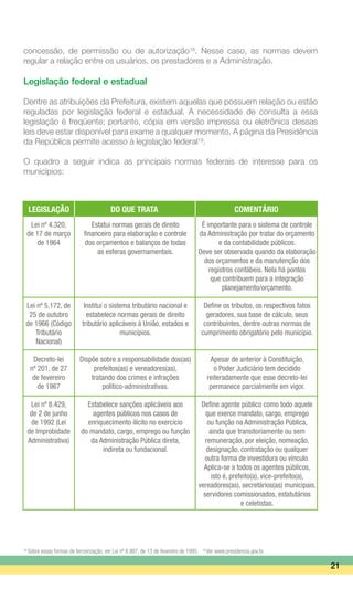 LEGISLAÇÃO	 DO QUE TRATA	 COMENTÁRIO
Lei nº 4.320,
de 17 de março
de 1964
Lei nº 5.172, de
25 de outubro
de 1966 (Código
Tributário
Nacional)
Decreto-lei
nº 201, de 27
de fevereiro
de 1967
Lei nº 8.429,
de 2 de junho
de 1992 (Lei
de Improbidade
Administrativa)
Estatui normas gerais de direito
financeiro para elaboração e controle
dos orçamentos e balanços de todas
as esferas governamentais.
Institui o sistema tributário nacional e
estabelece normas gerais de direito
tributário aplicáveis à União, estados e
municípios.
Dispõe sobre a responsabilidade dos(as)
prefeitos(as) e vereadores(as),
tratando dos crimes e infrações
político-administrativas.
Estabelece sanções aplicáveis aos
agentes públicos nos casos de
enriquecimento ilícito no exercício
do mandato, cargo, emprego ou função
da Administração Pública direta,
indireta ou fundacional.
É importante para o sistema de controle
da Administração por tratar do orçamento
e da contabilidade públicos.
Deve ser observada quando da elaboração
dos orçamentos e da manutenção dos
registros contábeis. Nela há pontos
que contribuem para a integração
planejamento/orçamento.
Define os tributos, os respectivos fatos
geradores, sua base de cálculo, seus
contribuintes, dentre outras normas de
cumprimento obrigatório pelo município.
Apesar de anterior à Constituição,
o Poder Judiciário tem decidido
reiteradamente que esse decreto-lei
permanece parcialmente em vigor.
Define agente público como todo aquele
que exerce mandato, cargo, emprego
ou função na Administração Pública,
ainda que transitoriamente ou sem
remuneração, por eleição, nomeação,
designação, contratação ou qualquer
outra forma de investidura ou vínculo.
Aplica-se a todos os agentes públicos,
isto é, prefeito(a), vice-prefeito(a),
vereadores(as), secretários(as) municipais,
servidores comissionados, estatutários
e celetistas.
21
18
Sobre essas formas de terceirização, ver Lei nº 8.987, de 13 de fevereiro de 1995. 19
Ver www.presidencia.gov.br.
concessão, de permissão ou de autorização18
. Nesse caso, as normas devem
regular a relação entre os usuários, os prestadores e a Administração.
Legislação federal e estadual
Dentre as atribuições da Prefeitura, existem aquelas que possuem relação ou estão
reguladas por legislação federal e estadual. A necessidade de consulta a essa
legislação é freqüente; portanto, cópia em versão impressa ou eletrônica dessas
leis deve estar disponível para exame a qualquer momento. A página da Presidência
da República permite acesso à legislação federal19
.
O quadro a seguir indica as principais normas federais de interesse para os
municípios:
 