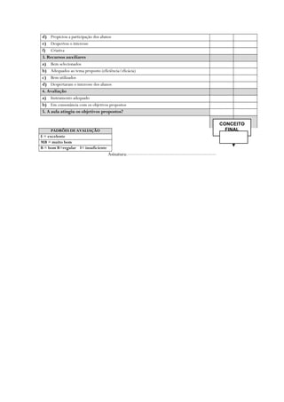 d) Propiciou a participação dos alunos
e) Despertou o interesse
f) Criativa
3. Recursos auxiliares
a) Bem selecionados
b) Adequados ao tema proposto (eficiência/eficácia)
c) Bem utilizados
d) Despertaram o interesse dos alunos
4. Avaliação
a) Instrumento adequado
b) Em consonância com os objetivos propostos
5. A aula atingiu os objetivos propostos?
CONCEITO
FINAL

PADRÕES DE AVALIAÇÃO
E = excelente
MB = muito bom
B = bom R=regular I= insuficiente

Asinatura:------------------------------------------------------

 
