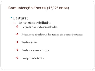 Comunicação Escrita (1º/2º anos) Leitura: Lê os textos trabalhados Reproduz os textos trabalhados Reconhece as palavras dos textos em outros contextos Produz frases Produz pequenos textos Compreende textos 