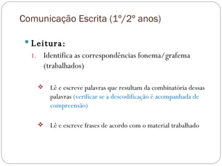 Comunicação Escrita (1º/2º anos) Leitura: Identifica as correspondências fonema/grafema (trabalhados) Lê e escreve palavras que resultam da combinatória dessas palavras  (verificar se a descodificação é acompanhada de compreensão) Lê e escreve frases de acordo com o material trabalhado 