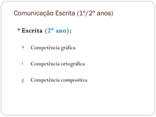 Comunicação Escrita (1º/2º anos) Escrita  (2º ano) : Competência gráfica Competência ortográfica Competência compositiva 