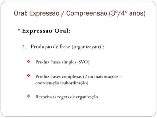 Oral: Expressão / Compreensão (3º/4º anos) Expressão Oral: Produção de frase (organização) : Produz frases simples (SVO) Produz frases complexas (2 ou mais orações – coordenação/subordinação) Respeita as regras de organização 