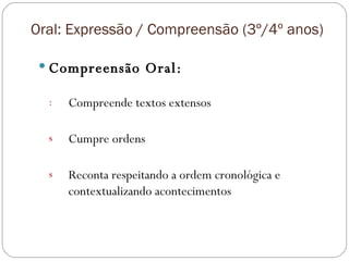 Oral: Expressão / Compreensão (3º/4º anos) Compreensão Oral: Compreende textos extensos Cumpre ordens Reconta respeitando a ordem cronológica e contextualizando acontecimentos 