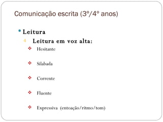 Comunicação escrita (3º/4º anos) Leitura Leitura em voz alta: Hesitante  Silabada  Corrente  Fluente Expressiva  (entoação/ritmo/tom) 