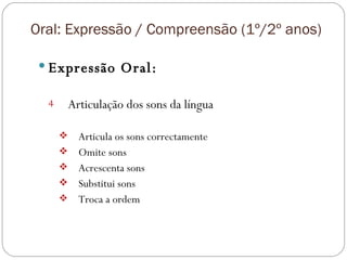 Oral: Expressão / Compreensão (1º/2º anos) Expressão Oral: Articulação dos sons da língua  Articula os sons correctamente Omite sons Acrescenta sons Substitui sons Troca a ordem 