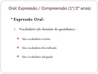 Oral: Expressão / Compreensão (1º/2º anos) Expressão Oral: Vocabulário (do domínio do quotidiano) : Usa vocabulário restrito Usa vocabulário diversificado Usa vocabulário adequado 