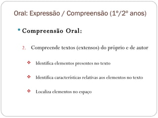 Oral: Expressão / Compreensão (1º/2º anos) Compreensão Oral: Compreende textos (extensos) do próprio e de autor Identifica elementos presentes no texto Identifica características relativas aos elementos no texto Localiza elementos no espaço 