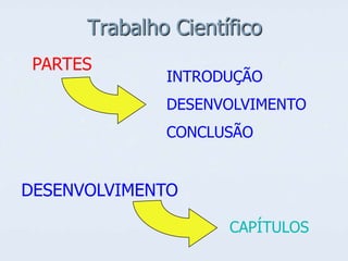 Trabalho Científico
PARTES

INTRODUÇÃO
DESENVOLVIMENTO
CONCLUSÃO

DESENVOLVIMENTO
CAPÍTULOS

 
