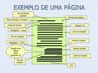 EXEMPLO DE UMA PÁGINA
3cm da borda
superior
Título alinhado à margem

Número da página

Linha em branco
Parágrafo – 1,5cm

Espaço 1,5
2cm de margem

3cm de margem
Parágrafo – 1,5cm
Citação sem
aspas
Letra
tamanho 10

Linha em branco

Espaço simples

Linha em branco

4cm de
margem
2cm

 