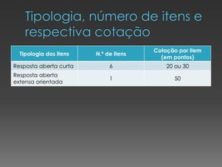 Tipologia dos itens N.º de itens
Cotação por item
(em pontos)
Resposta aberta curta 6 20 ou 30
Resposta aberta
extensa orientada
1 50
 