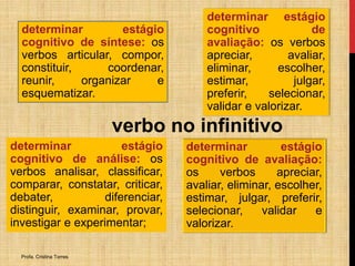 determinar
estágio
cognitivo de síntese: os
verbos articular, compor,
constituir,
coordenar,
reunir,
organizar
e
esquematizar.

determinar estágio
cognitivo
de
avaliação: os verbos
apreciar,
avaliar,
eliminar,
escolher,
estimar,
julgar,
preferir,
selecionar,
validar e valorizar.

verbo no infinitivo
determinar
estágio
cognitivo de análise: os
verbos analisar, classificar,
comparar, constatar, criticar,
debater,
diferenciar,
distinguir, examinar, provar,
investigar e experimentar;
Profa. Cristina Torres

determinar
estágio
cognitivo de avaliação:
os
verbos
apreciar,
avaliar, eliminar, escolher,
estimar, julgar, preferir,
selecionar,
validar
e
valorizar.

 