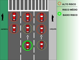 BANCO DO BRASIL
GEREL Belo Horizonte (MG)
NUSEG - Núcleo de Segurança ALTO RISCO
RISCO MÉDIO
BAIXO RISCO
calçadacanteiro
 