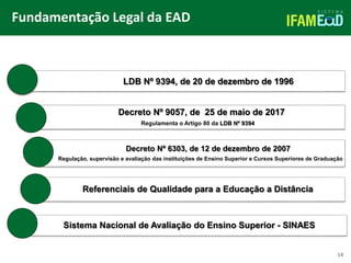 TÍTULO DO SLIDE
Fundamentação Legal da EAD
LDB Nº 9394, de 20 de dezembro de 1996
Decreto Nº 9057, de 25 de maio de 2017
Regulamenta o Artigo 80 da LDB Nº 9394
Decreto Nº 6303, de 12 de dezembro de 2007
Regulação, supervisão e avaliação das instituições de Ensino Superior e Cursos Superiores de Graduação
Referenciais de Qualidade para a Educação a Distância
Sistema Nacional de Avaliação do Ensino Superior - SINAES
14
 