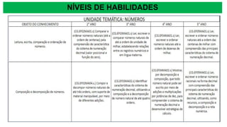 NÍVEIS DE HABILIDADES
 