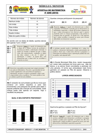 MÓDULO I- MONITOR
                                                APOSTILA DE MATEMÁTICA
                                                     4º ANO (2010)


    Número de irmãos                 Número de alunos                Quantas crianças participaram da pesquisa?
  Nenhum irmão                                 4                     (A) 90           (B) 35             (C) 25        (D) 40
  Um irmão                                    10
  Dois irmãos                                  4                         Resposta: Letra A. A opção (A) demonstra que o aluno
                                                                         respondeu corretamente à questão pois já desenvolveu as
  Três irmãos                                  3                         habilidades requeridas. A opção (B) levanta a hipótese de
                                                                         que o aluno preocupou-se em observar qual o esporte
  Quatro irmãos                                1                         preferido entre as crianças pesquisadas e não atentou à
  Mais de quatro irmãos                        2                         pergunta feita na questão. As opções (C) e (D) sugerem
                                                                         que o aluno escolheu a resposta ao acaso, pois tiveram
                                                                         dificuldade em interpretar a questão.
De acordo com os dados da tabela, quantos alunos
têm apenas 1(um) irmão?

(A) 10         Resposta: Letra A. A opção (A) demonstra que
(B) 4          o aluno fez a leitura correta do problema e              A próxima questão avalia a habilidade de o aluno ler,
(C) 1          localizou na tabela a informação solicitada. A           analisar e interpretar informações e dados apresentados em
               opção (C) levanta a hipótese de que o aluno,             gráficos. Neste caso, o aluno deve observar a pergunta e o
(D) 2
               como dito anteriormente, confundiu os dados              enunciado do problema já que a informação pedida não está
               das duas colunas e leu em “1 aluno” a                    no gráfico, mas depende dele.
               informação “1 irmão”. As opções (B) e (D)
               demonstram que o aluno deve ter escolhido a
               resposta ao acaso.
                                                                     49) A Escola Municipal Zilda Arns, recém inaugurada
                                                                     em nossa rede precisava de livros para sua sala de
                                                                     leitura, e os alunos foram convidados a participar de
    Exercícios com gráficos precisam estar sempre presentes          uma gincana. A turma que arrecadasse mais livros
    nas aulas de Matemática. Para dar a oportunidade de um           ganharia um passeio ao Pão de açúcar. Observe o
    contato significativo com essa forma de organizar a              gráfico abaixo:
    informação, incentive os alunos a perguntar e falar o que
    compreendem sobre os gráficos. Crie outros gráficos com                            LIVROS ARRECADADOS
    os alunos a partir de seu cotidiano.



48) O vereador da comunidade que Bruno mora quer
construir um centro esportivo e para isso
encomendou uma pesquisa de opinião para saber o
esporte preferido das crianças da comunidade. Cada
criança podia citar apenas um esporte. Veja o
resultado da pesquisa:


         QUAL O SEU ESPORTE PREFERIDO?




                                                                     Qual turma ganhou o passeio ao Pão de Açucar?

                                                                     (A)1º ano                  (B) 2º ano
                                                                     (C) 3º ano                 (D) 4º ano

                                                                        Resposta: Letra D. A opção (D) demonstra que o aluno
                                                                        acertou a questão, pois interpretou o problema e conseguiu
                                                                        analisar o gráfico para responder. As opções (A), (B) e (C)
                                                                        sugerem que o aluno escolheu a resposta ao acaso, pois não
                                                                        desenvolveu a habilidade requerida na questão.



 PROJETO (CON)SEGUIR – MÓDULO 1 – 4º ANO (MONITOR)              97                                  MATEMÁTICA - 2010
 