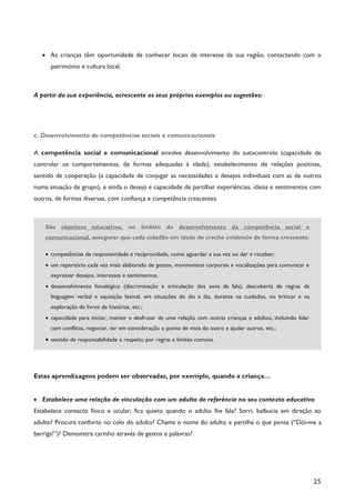 25
· As crianças têm oportunidade de conhecer locais de interesse da sua região, contactando com o
património e cultura local.
A partir da sua experiência, acrescente os seus próprios exemplos ou sugestões:
c. Desenvolvimento de competências sociais e comunicacionais
A competência social e comunicacional envolve desenvolvimento do autocontrolo (capacidade de
controlar os comportamentos, de formas adequadas à idade), estabelecimento de relações positivas,
sentido de cooperação (a capacidade de conjugar as necessidades e desejos individuais com as de outros
numa situação de grupo), e ainda o desejo e capacidade de partilhar experiências, ideias e sentimentos com
outros, de formas diversas, com confiança e competência crescentes.
São objetivos educativos, no âmbito do desenvolvimento da competência social e
comunicacional, assegurar que cada cidadão em idade de creche evidencie de forma crescente:
· competências de responsividade e reciprocidade, como aguardar a sua vez ou dar e receber;
· um repertório cada vez mais elaborado de gestos, movimentos corporais e vocalizações para comunicar e
expressar desejos, interesses e sentimentos;
· desenvolvimento fonológico (discriminação e articulação dos sons da fala), descoberta de regras da
linguagem verbal e aquisição lexical, em situações do dia a dia, durante os cuidados, no brincar e na
exploração de livros de histórias, etc.;
· capacidade para iniciar, manter e desfrutar de uma relação com outras crianças e adultos, incluindo lidar
com conflitos, negociar, ter em consideração o ponto de vista do outro e ajudar outros, etc.;
· sentido de responsabilidade e respeito por regras e limites comuns.
Estas aprendizagens podem ser observadas, por exemplo, quando a criança…
· Estabelece uma relação de vinculação com um adulto de referência no seu contexto educativo
Estabelece contacto físico e ocular, fica quieto quando o adulto lhe fala? Sorri, balbucia em direção ao
adulto? Procura conforto no colo do adulto? Chama o nome do adulto e partilha o que pensa (“Dói-me a
barriga!”)? Demonstra carinho através de gestos e palavras?
 