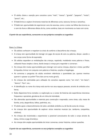 28
· O adulto chama a atenção para conceitos como “mais”, “menos”, “grande”, “pequeno”, “muito”,
“pouco”, etc.;
· O bebé brinca e explora livremente materiais de diferentes cores, texturas, formas e tamanhos;
· O bebé tem oportunidade de experienciar sons da natureza, como o vento nas folhas das árvores ou
o som da chuva e diferentes efeitos da luz, como sombras, luzes em movimento ou luzes com cores.
A partir da sua experiência, acrescente os seus próprios exemplos ou sugestões:
Entre 1 e 3 Anos
· Os adultos conhecem e respeitam os sinais de conforto e desconforto das crianças;
· A criança tem oportunidade de interagir em jogos de escuta de sons ou palavras, dançar, usando o
seu corpo como forma de expressão;
· Os adultos expandem as verbalizações das crianças, repetindo, modelando novas palavras e frases,
utilizando frases simples e claras, dando tempo à criança para responder e conversar;
· As crianças têm muitas oportunidades para interagir com outras crianças, observar e imitar, partilhar
brinquedos, brincar em conjunto com palavras e histórias, canções e lengalengas;
· As conversas e perguntas do adulto envolvem referências a quantidades (ex. quantos meninos
querem ir passear ao jardim? Tens dois carros muito giros!);
· As crianças são estimuladas para utilização de conceitos espaciais como “em cima”, “em baixo”,
“dentro”, “fora”, etc.;
· A identificação ou nome da criança está escrito nos seus espaços pessoais, através de símbolos e/ou
letras;
· Estão disponíveis livros variados e a exploração ou o contar de histórias são experiências interativas
frequentes e aprazíveis, geradoras de um clima de intimidade;
· São oferecidas oportunidades e materiais para construção e expressão, como tintas, cola, massa de
farinha, areia, desperdícios, folhas, pedrinhas, etc.;
· O adulto apoia o desenvolvimento de toda a atividade simbólica ou de faz-de-conta da criança;
· As crianças têm oportunidade de explorar vários materiais musicais (ex. tambores, campainhas,
xilofone);
· As crianças são incentivadas a experienciar o potencial comunicativo de todo o corpo através da
dança, mímica e jogo dramático;
· As crianças têm amplas oportunidades de iniciar conversas, contar histórias, colocar questões.
A partir da sua experiência, acrescente os seus próprios exemplos ou sugestões:
 