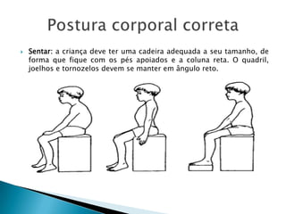 

Sentar: a criança deve ter uma cadeira adequada a seu tamanho, de
forma que fique com os pés apoiados e a coluna reta. O quadril,
joelhos e tornozelos devem se manter em ângulo reto.

 
