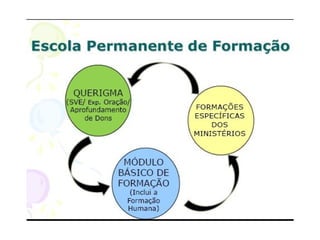 Orientações sobre formação
