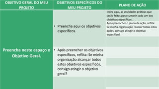 OBJETIVO GERAL DO MEU
PROJETO
OBJETIVOS ESPECÍFICOS DO
MEU PROJETO
PLANO DE AÇÃO
Preencha neste espaço o
Objetivo Geral.
• Preencha aqui os objetivos
específicos.
Insira aqui, as atividades práticas que
serão feitas para cumprir cada um dos
objetivos específicos.
Após preencher o plano de ação, reflita:
Se minha organização realizar todas estas
ações, consigo atingir o objetivo
específico?
• Após preencher os objetivos
específicos, reflita: Se minha
organização alcançar todos
estes objetivos específicos,
consigo atingir o objetivo
geral?
 