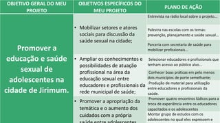 OBJETIVO GERAL DO MEU
PROJETO
OBJETIVOS ESPECÍFICOS DO
MEU PROJETO
PLANO DE AÇÃO
Promover a
educação e saúde
sexual de
adolescentes na
cidade de Jirimum.
• Mobilizar setores e atores
sociais para discussão da
saúde sexual na cidade;
Entrevista na rádio local sobre o projeto...
Palestra nas escolas com os temas:
prevenção, planejamento e saúde sexual...
Parceria com secretaria de saúde para
mobilizar profissionais...
• Ampliar os conhecimentos e
possibilidades de atuação
profissional na área da
educação sexual entre
educadores e profissionais da
rede municipal de saúde;
Selecionar educadores e profissionais que
tenham acesso ao público alvo...
Conhecer boas práticas em pelo menos
dois municípios de porte semelhante;
Produção de material para utilização
entre educadores e profissionais da
saúde.
• Promover a apropriação da
temática e o aumento dos
cuidados com a própria
Promover quatro encontros lúdicos para a
troca de experiência entre os educadores
capacitados e os adolescentes
Montar grupo de estudos com os
adolescentes no qual eles expressem e
 