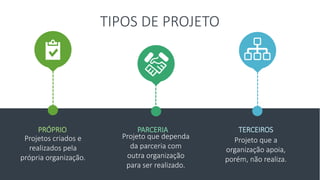 TIPOS DE PROJETO
PRÓPRIO
Projetos criados e
realizados pela
própria organização.
PARCERIA
Projeto que dependa
da parceria com
outra organização
para ser realizado.
TERCEIROS
Projeto que a
organização apoia,
porém, não realiza.
 