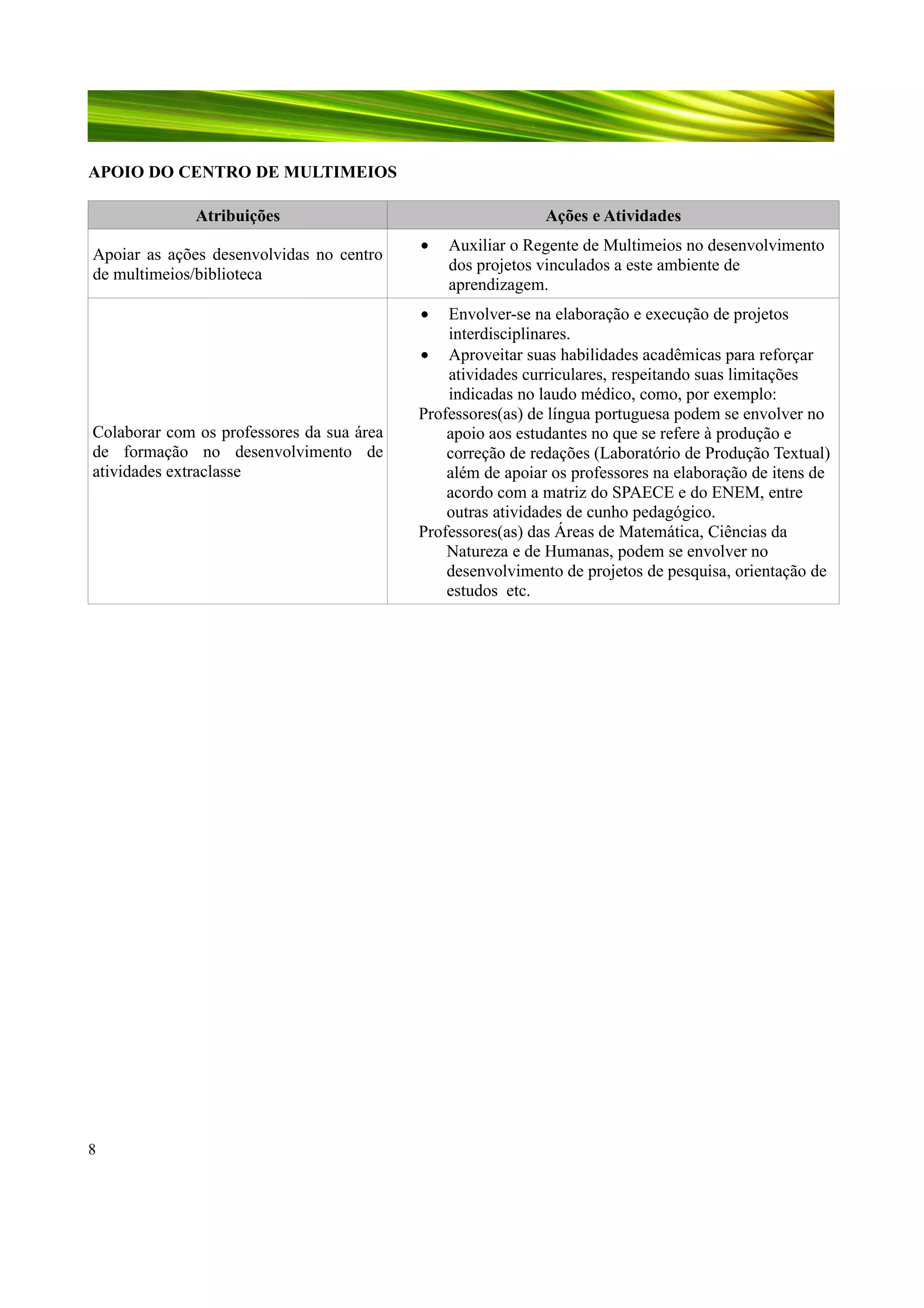 APOIO DO CENTRO DE MULTIMEIOS
Atribuições
Apoiar as ações desenvolvidas no centro
de multimeios/biblioteca

Ações e Atividades
•

•

Colaborar com os professores da sua área
de formação no desenvolvimento de
atividades extraclasse

8

Auxiliar o Regente de Multimeios no desenvolvimento
dos projetos vinculados a este ambiente de
aprendizagem.

Envolver-se na elaboração e execução de projetos
interdisciplinares.
• Aproveitar suas habilidades acadêmicas para reforçar
atividades curriculares, respeitando suas limitações
indicadas no laudo médico, como, por exemplo:
Professores(as) de língua portuguesa podem se envolver no
apoio aos estudantes no que se refere à produção e
correção de redações (Laboratório de Produção Textual)
além de apoiar os professores na elaboração de itens de
acordo com a matriz do SPAECE e do ENEM, entre
outras atividades de cunho pedagógico.
Professores(as) das Áreas de Matemática, Ciências da
Natureza e de Humanas, podem se envolver no
desenvolvimento de projetos de pesquisa, orientação de
estudos etc.

 