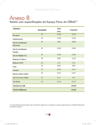 114
Orientações Técnicas:
Anexo B
Tabela com especificações do Espaço Físico do CREAS12
12
As especificações dessa tabela são meramente sugestivas e consideram a planta sugerida para a Unidade CREAS apre-
sentada no Anexo A.
04	-	Caderno	CREAS.indd			114 29/11/2011			16:03:07
 