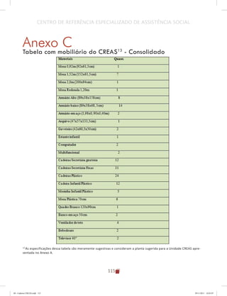 115
CENTRO DE REFERÊNCIA ESPECIALIZADO DE ASSISTÊNCIA SOCIAL
Anexo C
Tabela com mobiliário do CREAS13
- Consolidado
13
As especificações dessa tabela são meramente sugestivas e consideram a planta sugerida para a Unidade CREAS apre-
sentada no Anexo A.
04	-	Caderno	CREAS.indd			115 29/11/2011			16:03:07
 