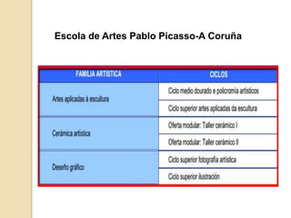 Escola de Artes Pablo Picasso-A Coruña
 